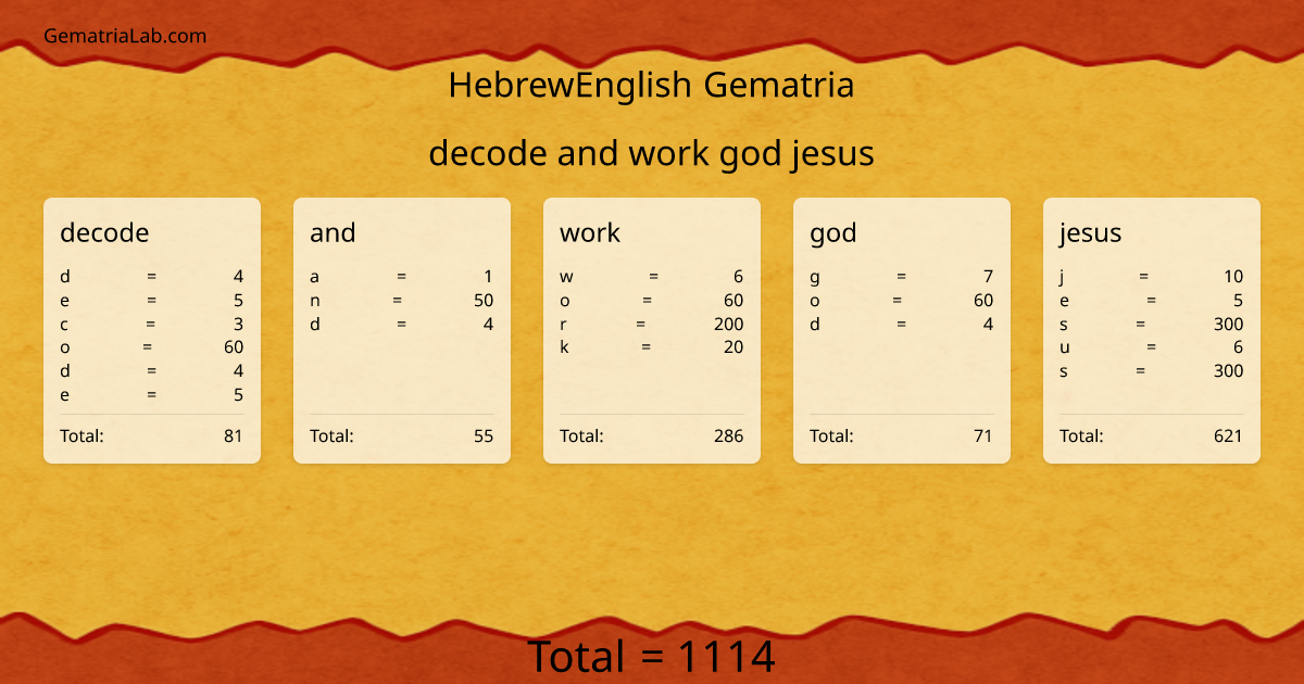 decode and work god jesus in hebrewEnglish Gematria
